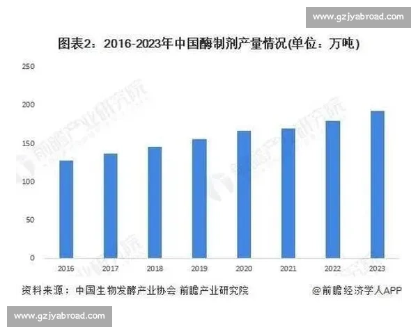 首发调整对市场影响分析与未来发展趋势探讨