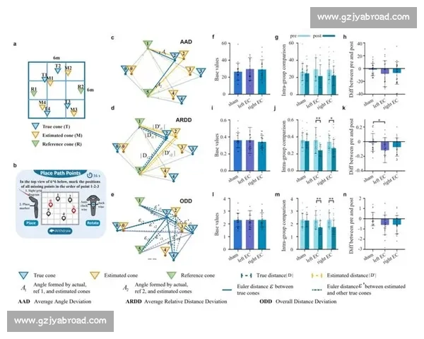 以后期决策判断为核心的复杂情境分析与行动优化新路径研究