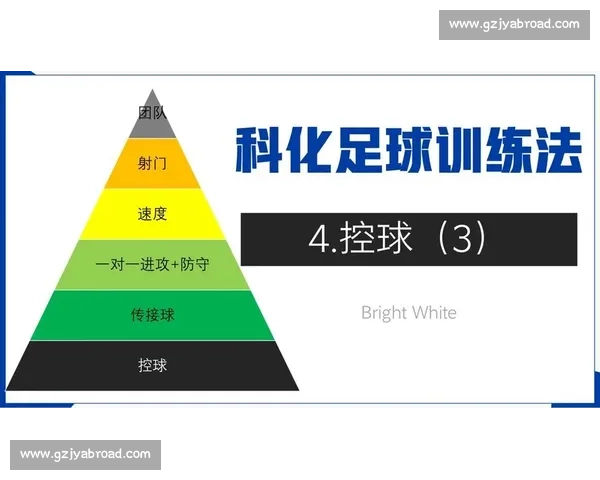 以控球压制为核心的现代足球战术体系构建与实战解析深度研究探讨