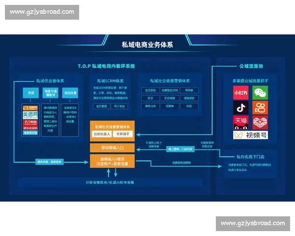 以回传为核心构建高效数据闭环驱动业务持续增长新路径与实战方法 以回传为核心构建高效数据闭环驱动业务持续增长新路径与实战方法